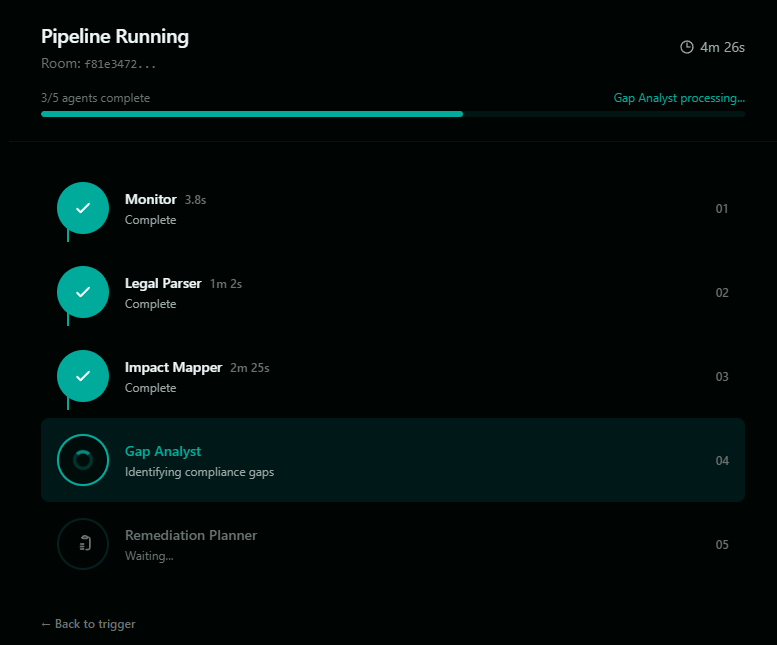 RegIQ pipeline page showing real-time agent progress through the cascade